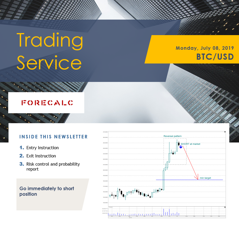 BTCUSD Forecalc trading service